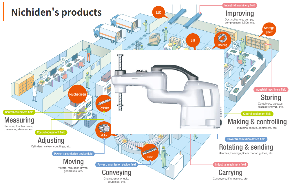 SCARA robot provided by NICHIDEN THAILAND in Thailand for industrial automation.png