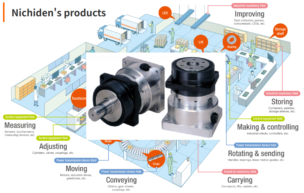 Servo motor gear reducers supplied by NICHIDEN THAILAND in Thailand for industrial automation systems.png