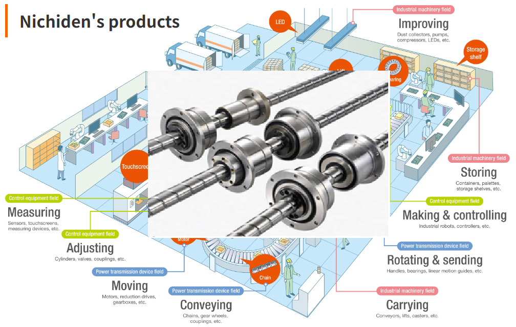 Slide shafts supplied by NICHIDEN THAILAND in Thailand for industrial automation systems.png