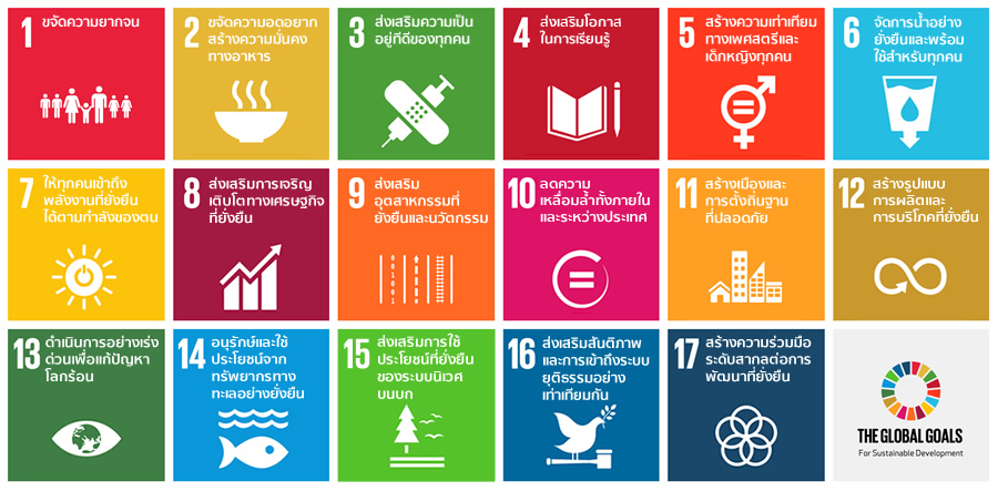 SDGs and ESG Industrial Solutions - Manufacturer search in Thailand.jpg