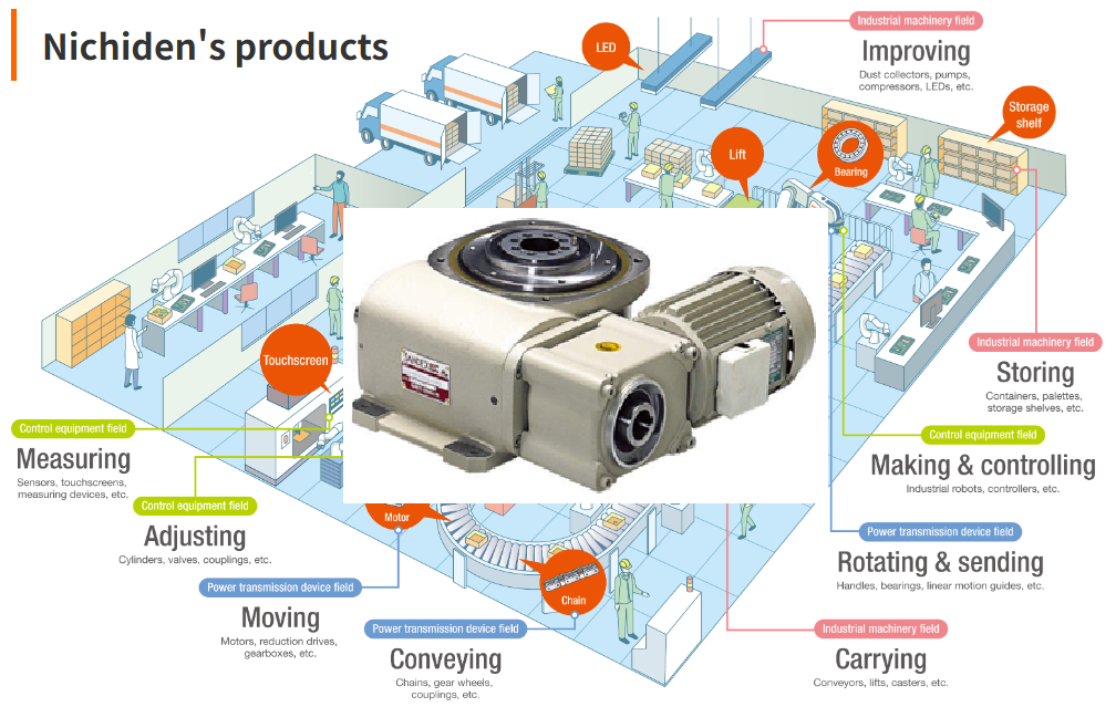 Rack gears supplied by NICHIDEN THAILAND in Thailand for industrial automation and linear motion systems.png