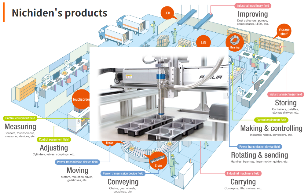 Industrial dispenser supplied by NICHIDEN THAILAND in Thailand for automation systems.png