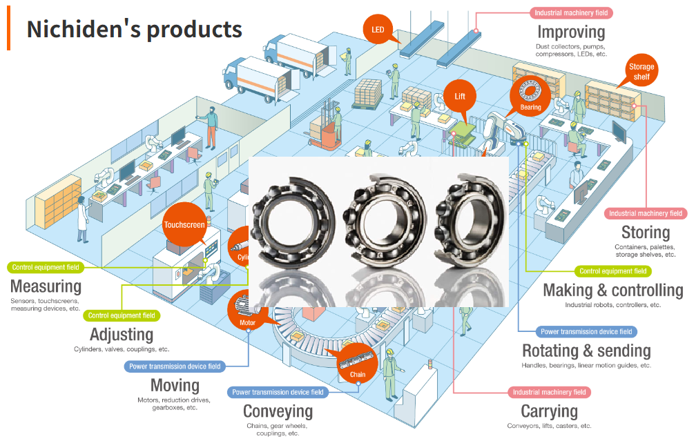 Robot bearing supplied by NICHIDEN THAILAND in Thailand for industrial automation.png