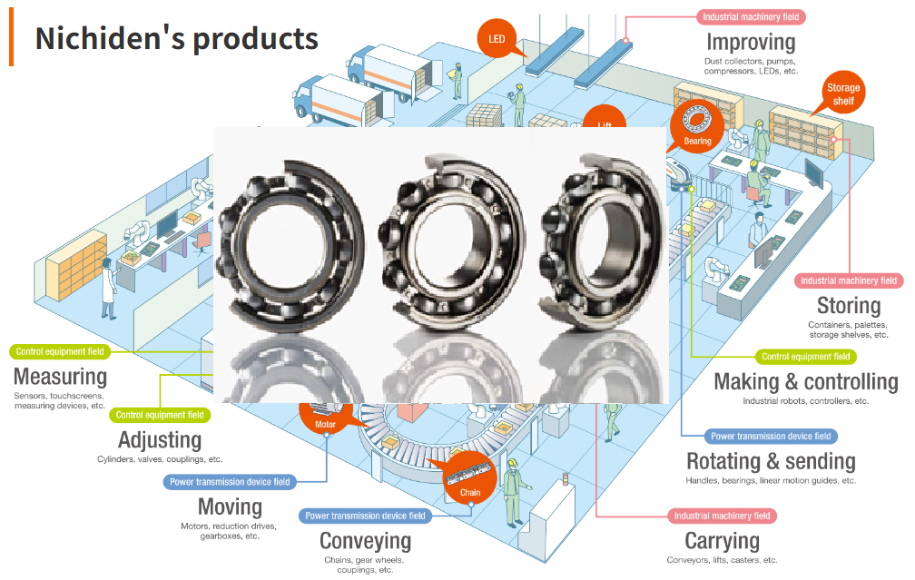 Robot bearing supplied by NICHIDEN THAILAND in Thailand for industrial automation.png
