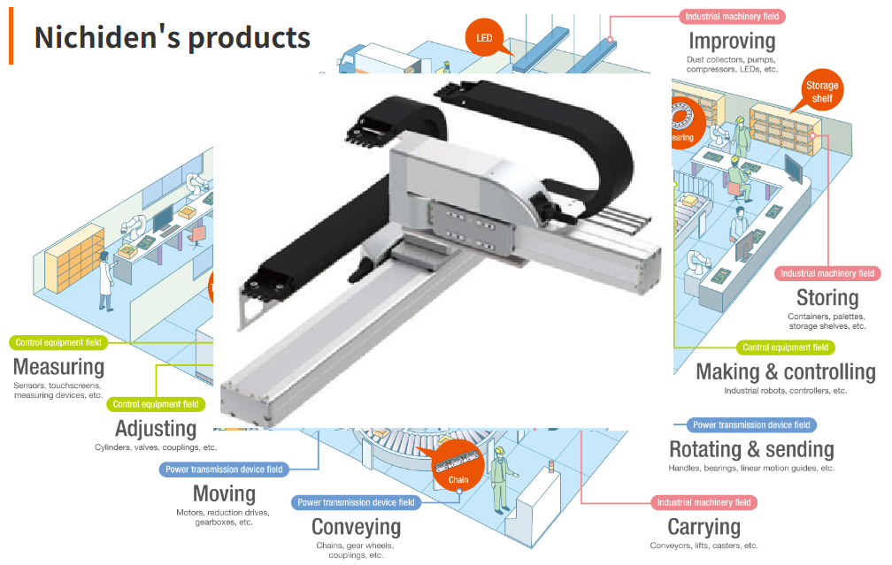 หุ่นยนต์แบบแกนตรง (Cartesian robot) สำหรับระบบอัตโนมัติในงานอุตสาหกรรม ที่จัดจำหน่ายโดย NICHIDEN THAILAND ในประเทศไทย.png