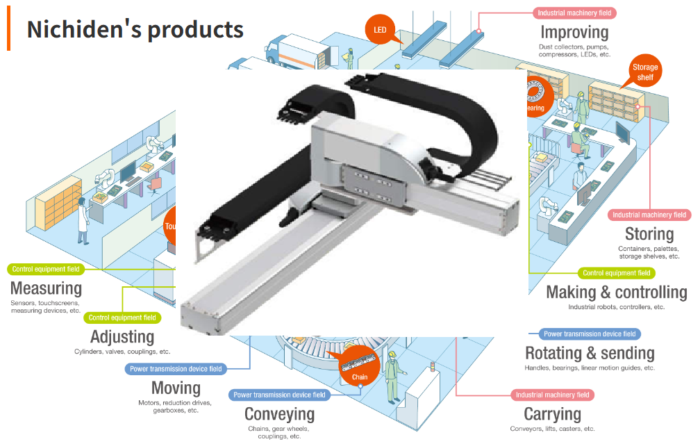 Cartesian robot provided by NICHIDEN THAILAND in Thailand for industrial automation.png