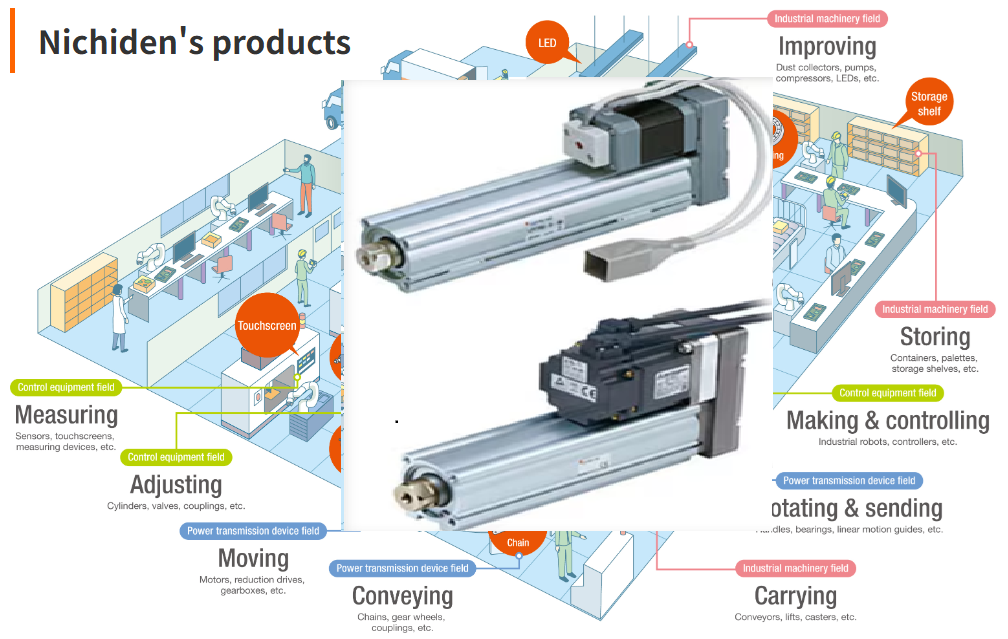 Electric actuator cylinder supplied by NICHIDEN THAILAND in Thailand for industrial automation.png
