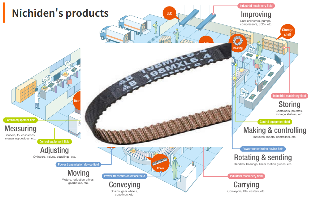 Round belts supplied by NICHIDEN THAILAND in Thailand for light-duty transmission and conveying systems.png
